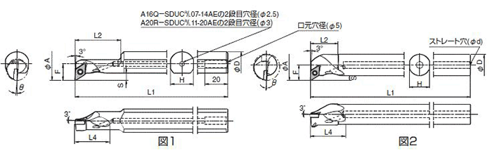 A16Q-SDUCR11-23AE ダイナミックバー A-SDUC-AE型エクセレントバー（倣い加工） 京セラ ミスミ 358-2302