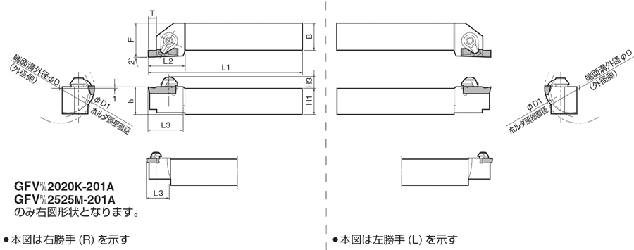 端面溝入れホルダ（GVFチップ用） GFV型 | 京セラ | MISUMI-VONA【ミスミ】