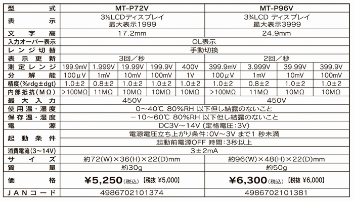 MT-P72V 直流電圧計デジタルパネルメータモジュール マザーツール ミスミ 4986702101374