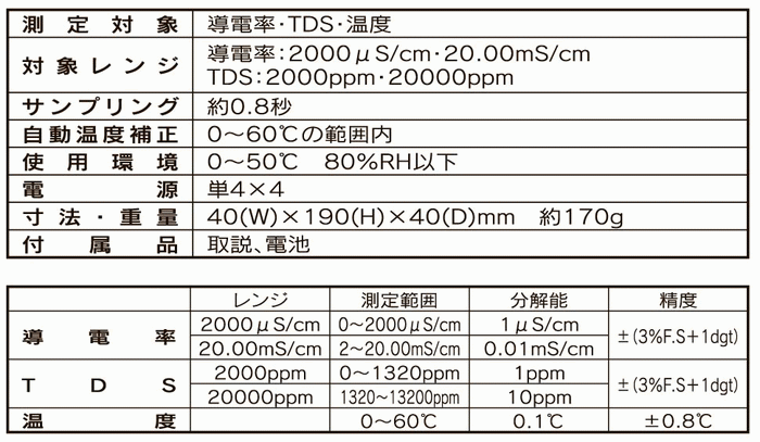 ペン型デジタル導電率計 PCD-431 マザーツール MISUMI(ミスミ)