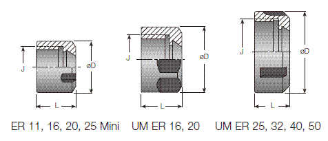 NUTER16MINI | DIN 6499 ERコレットチャック用UM／miniナット 