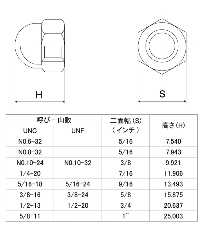 六角ナット（３種SCM435(H)ナット(3シュ  M10 ＳＣＭ 生地(または標準) - 1