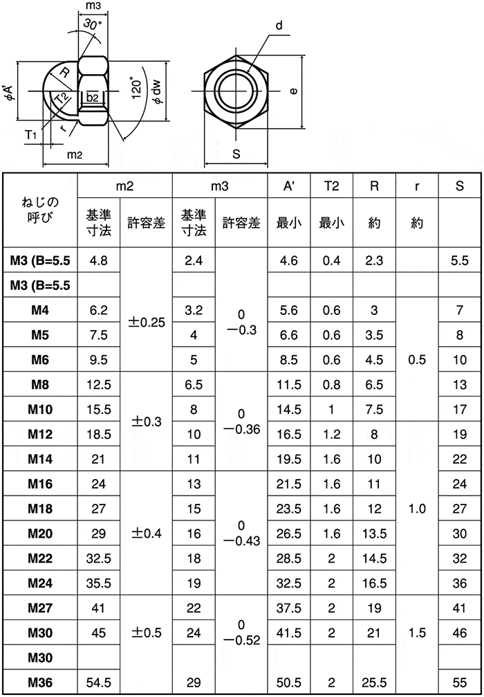 ネジナラ 六角ナット1種(焼入) S45Cクロメート M18 (175個入) - 2