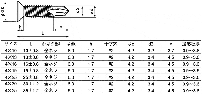 ＳＵＳ４１０ピアス（サラＤ６ 表面処理(塗装ホワイト  材質(ＳＵＳ４１０) 規格(4X10(コアタマ) 入数(1500)  - 1