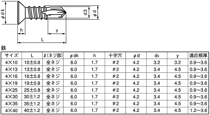 ピアス皿 小頭（D=6） | 九飛勢螺 | MISUMI-VONA【ミスミ】