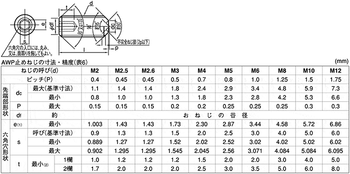 ネジ 規格 M5 寸法, M5 規格 寸法 , 【JIS規格の表付き】木ねじの形状･寸法まるわかり – JRWP