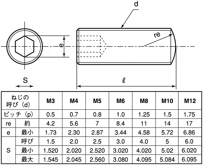 M3 ネジ規格 – ネジ 規格一覧表 _ ナベ小ねじ/よくわかる規格ねじ – EKCVYK