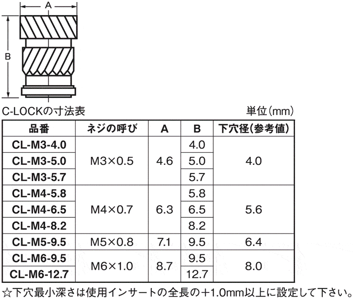 ＢＳ　６カクＢＴ（ゼン 材質(黄銅) 規格(5 8X30) 入数(50)  - 2