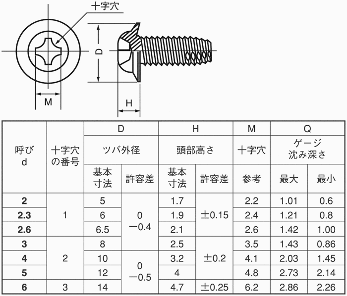 TPDELT3-10-N TPデルタイト3 DC クラウン精密 MISUMI(ミスミ)