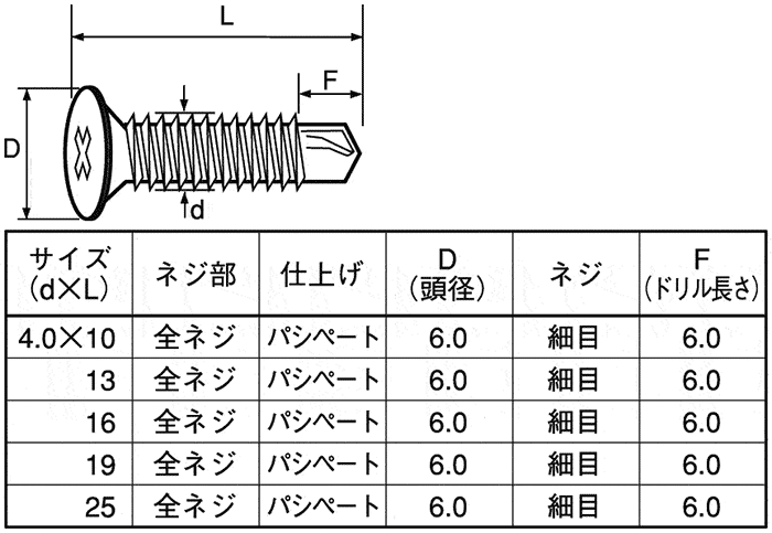 フラッシュポイント 皿 小頭（D=6）（細目） SUS410 フジテック MISUMI(ミスミ)