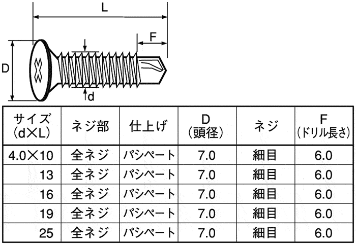 型番 フラッシュポイント 皿 小頭（D=7）（細目） SUS410 フジテック MISUMI(ミスミ)