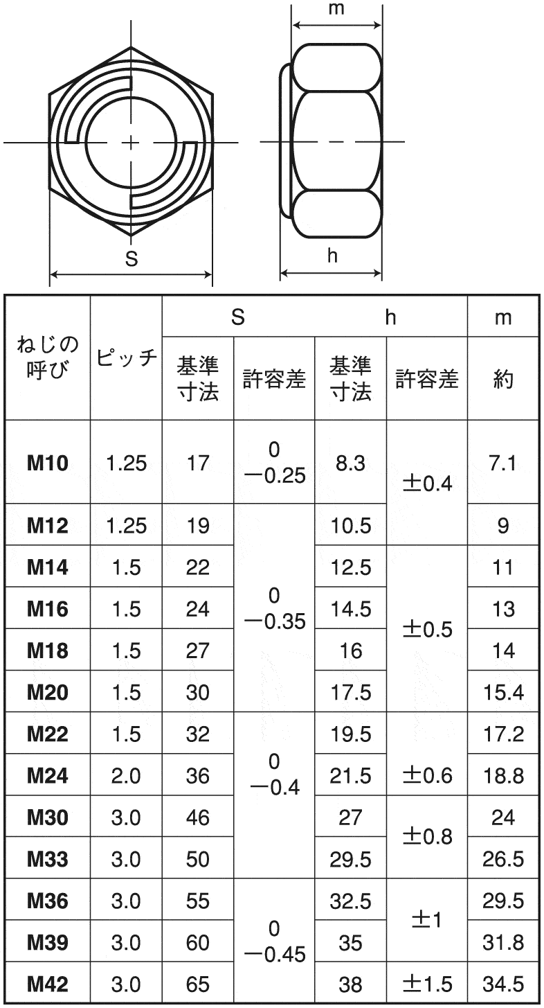 m16 ナット 細目規格: ナット 細目 ピッチ – WXML