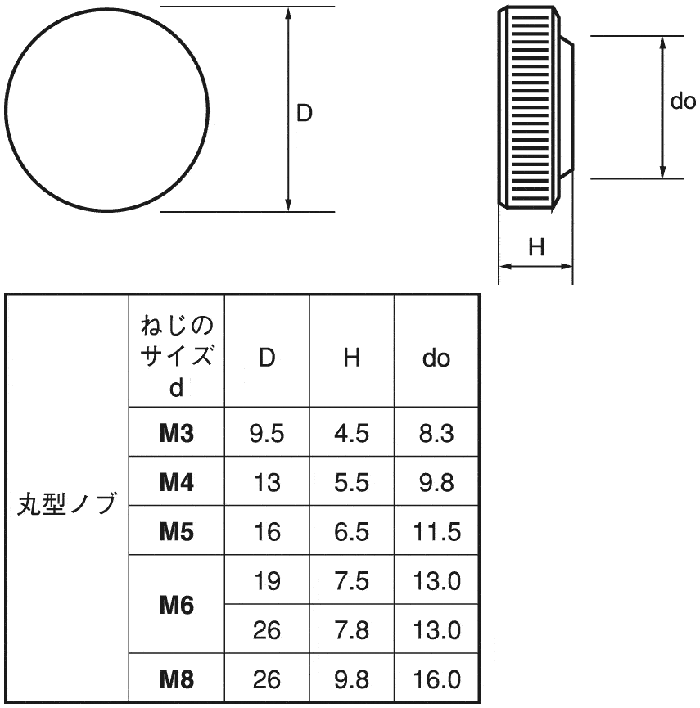 サムノブ（丸型（グレー M6-19 樹脂 生地  - 1