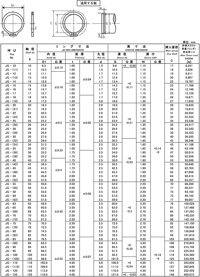 鉄C型止め輪（軸用）（JIS規格） | 磐田電工 | MISUMI-VONA【ミスミ】