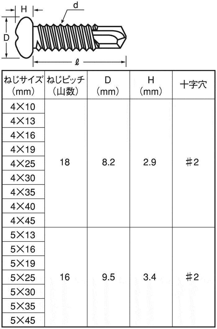 ＳＵＳ４１０　ＭＢテクス　ナベ 材質(ＳＵＳ４１０) 規格(4X35) 入数(1000)  - 2