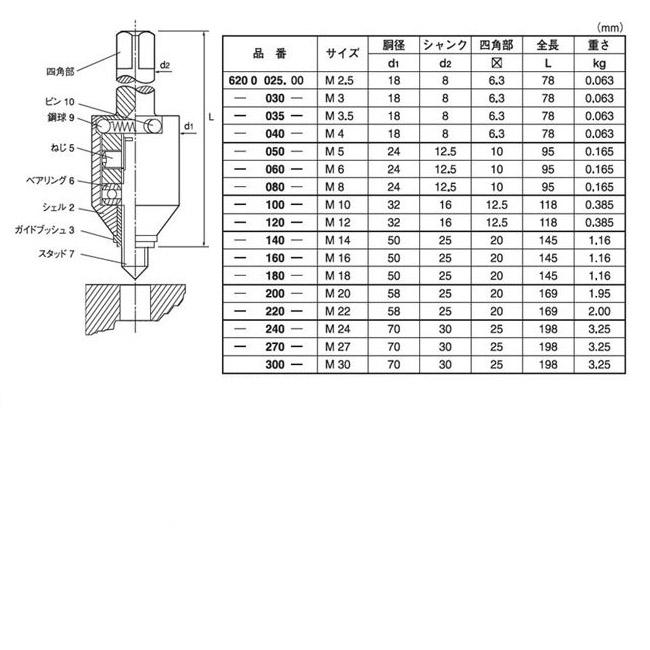 オンダ製作所:BA型 回転ヘッダー PB 型式:WH1C-BA08（1セット:6個入） - 2