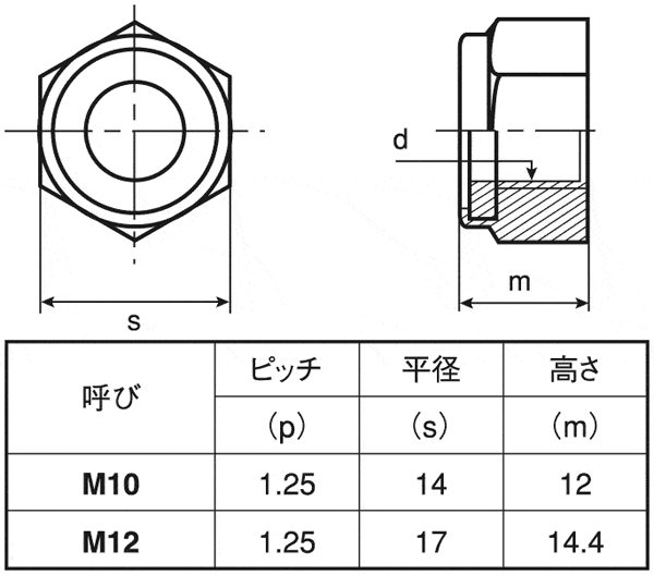 最高の品質 鉄 極薄ローヘッドキャップ M12x25 ニッケル