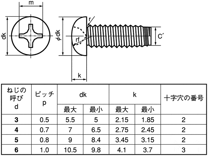PS550サンロック(サラ(D6 材質(PS550) 規格(4X12) 入数(1000)  - 5