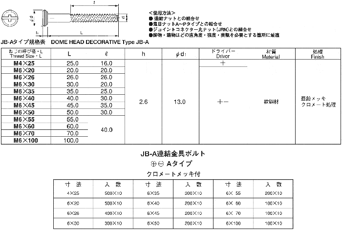 連結金具ボルト（Aタイプ） JB-Aプラスマイナス（+-） | ムラコシ精工 | MISUMI-VONA【ミスミ】