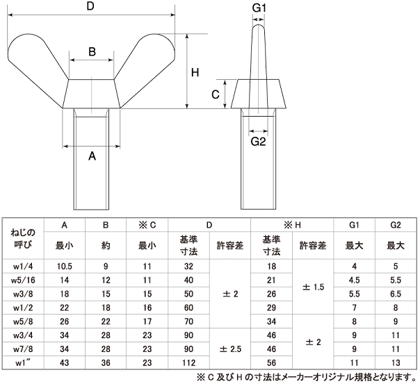 蝶ボルト（１種（ウィットSUS チョウBT(1シュ  16X25 ステンレス(303、304、XM7等) 生地(または標準) - 4
