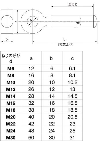 Btal St M6 40 デンデンボルト 全ねじ 永井鍛造 Misumi Vona ミスミ