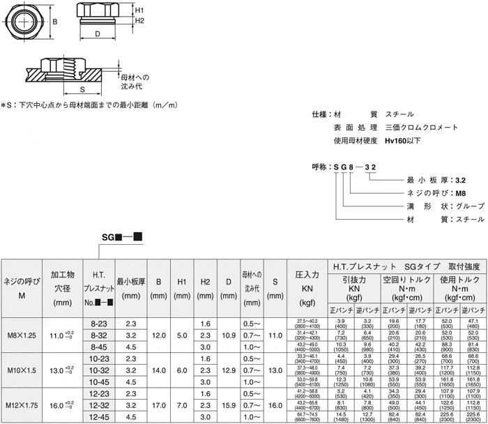 カレイナット（ステンレス母材用）カレイナット(SUSザイヨウ  SS5-15-SS ステンレス(303、304、XM7等) 生地(または標準) - 1