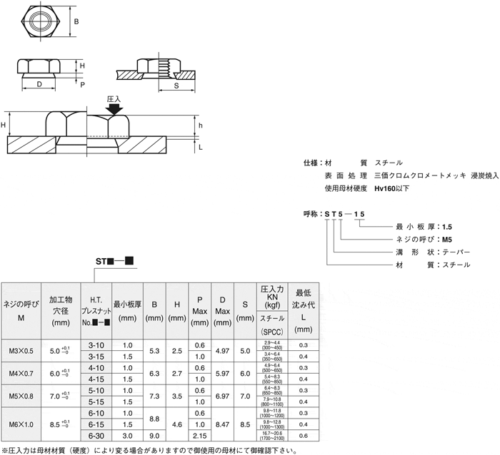 カレイＳＴナットカレイSTナット  ST3-10 標準(または鉄) 三価ホワイト - 2