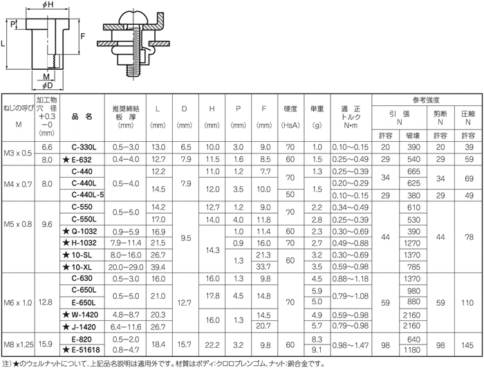ウエルナット ラージＦ ｳｴﾙﾅｯﾄ 生地 J-1032 鉄 M5 ﾗｰｼﾞF または標準