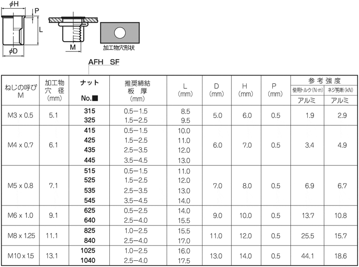 ポップリベットファスナー POP ポップナットローレットタイプスモールフランジ (M5)  (1000個入)  (SFH-515-SF RLT) - 1