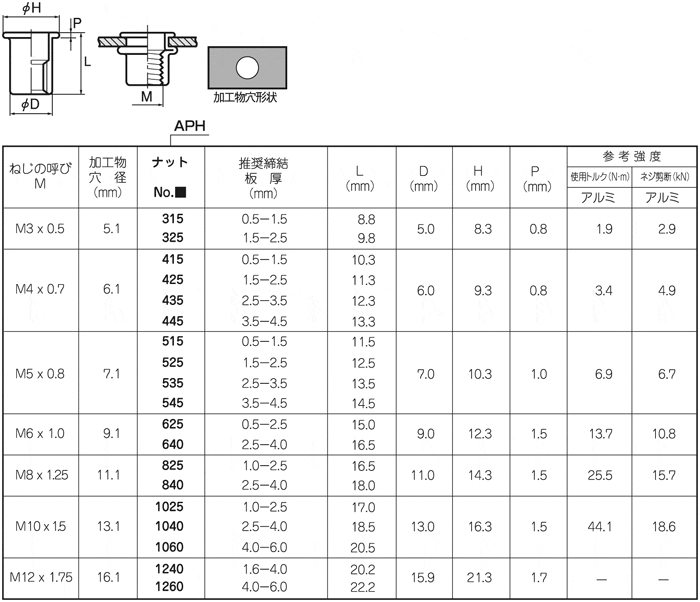 日本最級 モノタロウ 個人向け 公式 店POPカレイナット ステンレス母材用 SS ステンレス 小箱 ポップリベット ファスナー  SS5-15-SS
