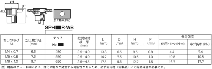 ＰＯＰナット　ＳＰＨ（ソフト　鉄 450-R-WB 鉄 三価ホワイト  - 3