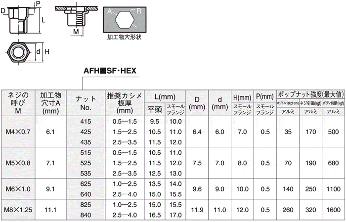 ＰＯＰナット　ＡＰＨ（アルミ）　1025 アルミ 生地  - 4