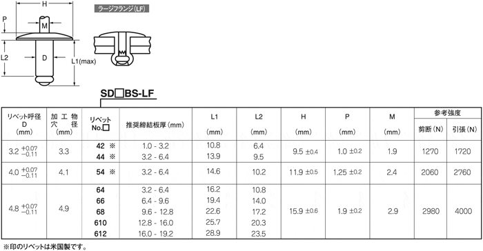 SD66BS-LF3W ラージフランジリベット SD-BS-LF（鉄-鉄） ポップリベット・ファスナー MISUMI(ミスミ)