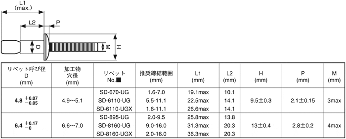 ウルトラグリップリベット 規格(AD670UG) 入数(2000) 通販