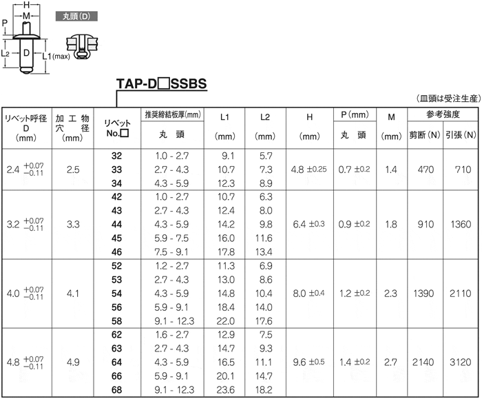 19734円 いラインアップ ＴＡＰＤ ＳＳＢＳ アース POPﾘﾍﾞｯﾄ TAPD 63SSBS 鉄 または標準 生地