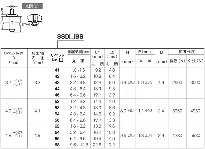 ＴＡＰＫ＊ＳＳＢＳ（皿頭　アルミ-ステンレス）45SSBS   - 3