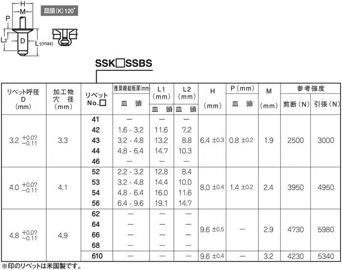 ステンポップリベットTAP-SSD-SSBS (ステン・ステン)  SSD-43-SSBS  八幡ねじ ネジ - 2