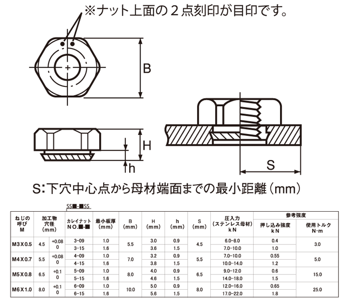 カレイＳＴナットカレイSTナット  ST6-15 標準(または鉄) 三価ホワイト - 1