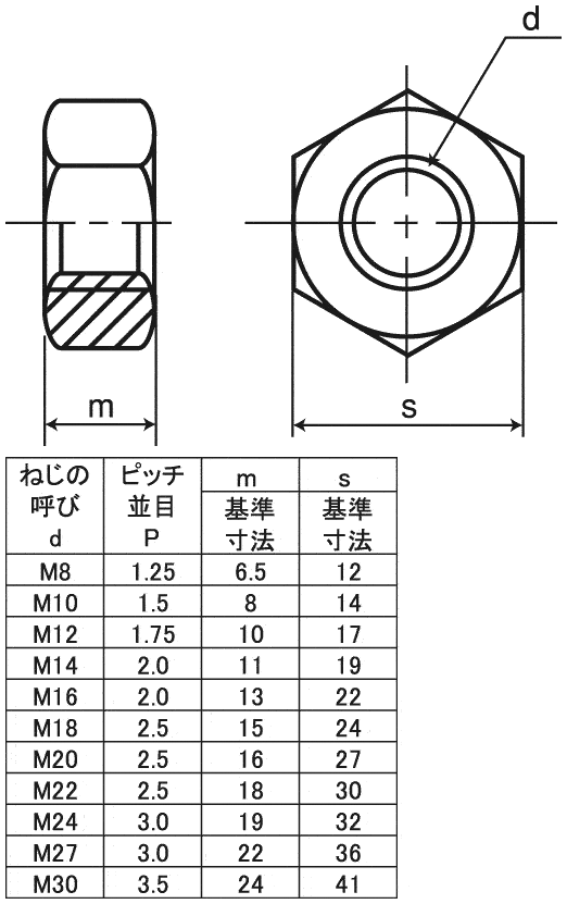 おトク 溝付Ｎ 低形 １種 細目ミゾツキN ヒクガタ 1シュ M18ホソメ1.5 標準 または鉄 生地 または標準 