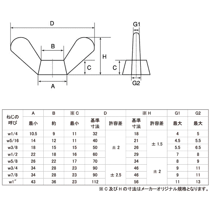 CHN1T-STU-W1/2 | 鍛造蝶ナット 1種 ウィット | ＳＵＮＣＯ | MISUMI-VONA【ミスミ】