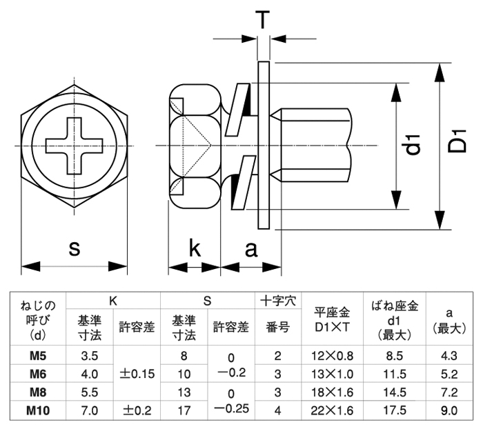 （７）小形アプセット小ねじ X 25 鉄 三価ホワイト  - 4