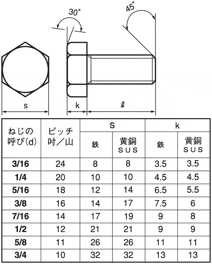 六角ボルト（全6カクBT(ゼン 5 X 6 標準(または鉄) 生地(または標準)