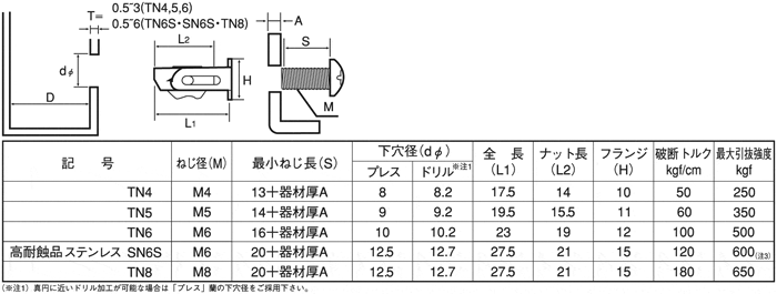 ターンナット M8 TN-8 【100入り】 kSjWrkbZtK, DIY、工具 - centralcampo.com.br