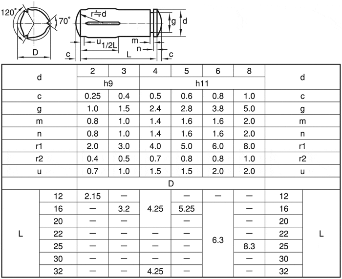 ミゾツキピン　Ｄガタ 規格(1.5X8) 入数(1000)  - 4