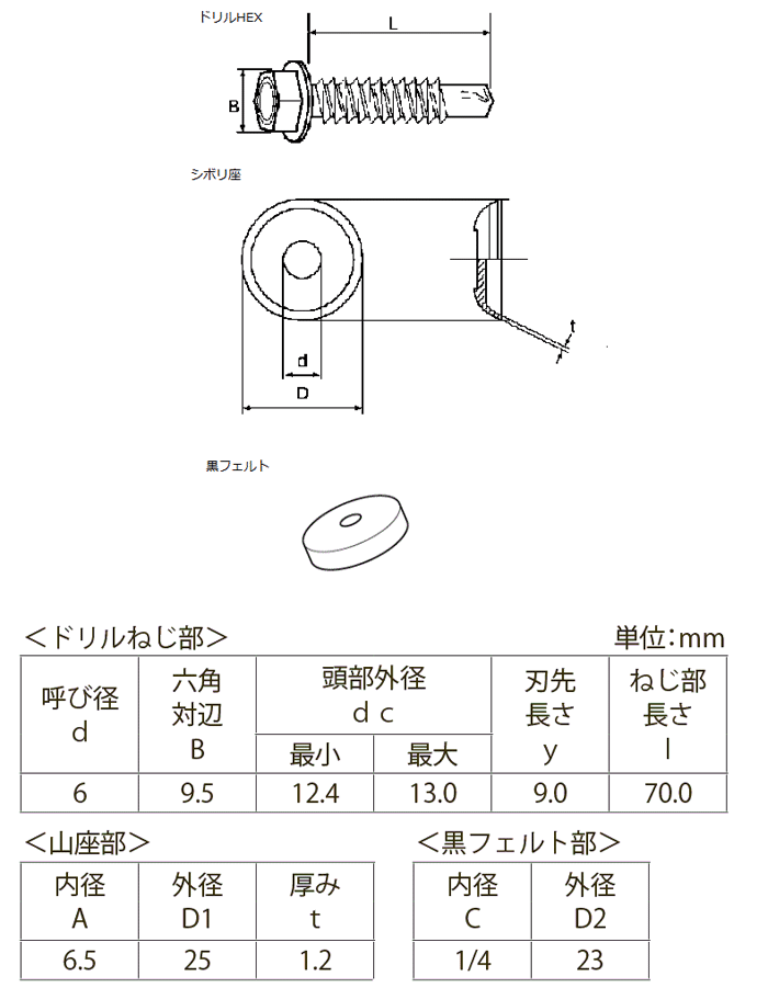 （＋）皿木ねじ( )サラモクネジ  5.1 X 20 標準(または鉄) クローム - 5