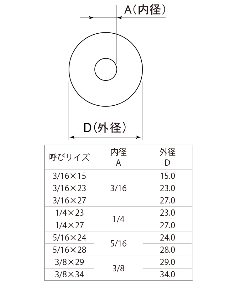 PKBF-ST-W3/16-27 黒フェルトパッキン ＳＵＮＣＯ MISUMI(ミスミ)
