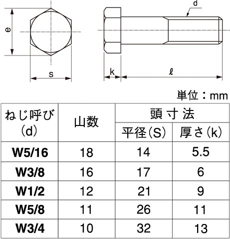 １０．９　六角ボルト（全【1個】10.9 6カクボルト(ゼン 42X450 標準(または鉄)/生地(または標準)