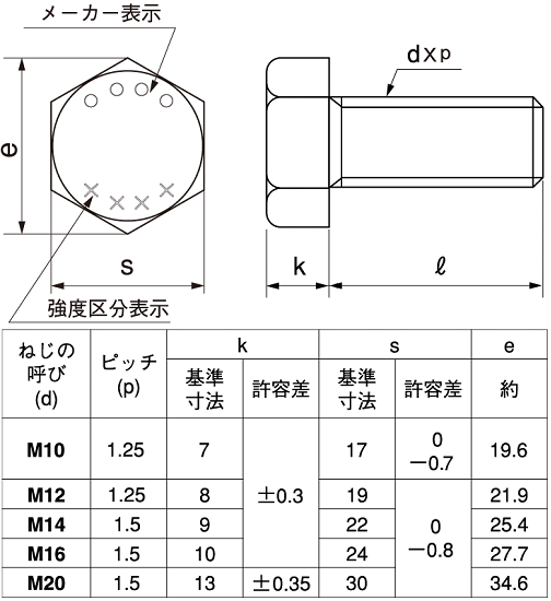 強度区分=10.9 六角ボルト 全ねじ 細目 | ＳＵＮＣＯ | MISUMI-VONA 