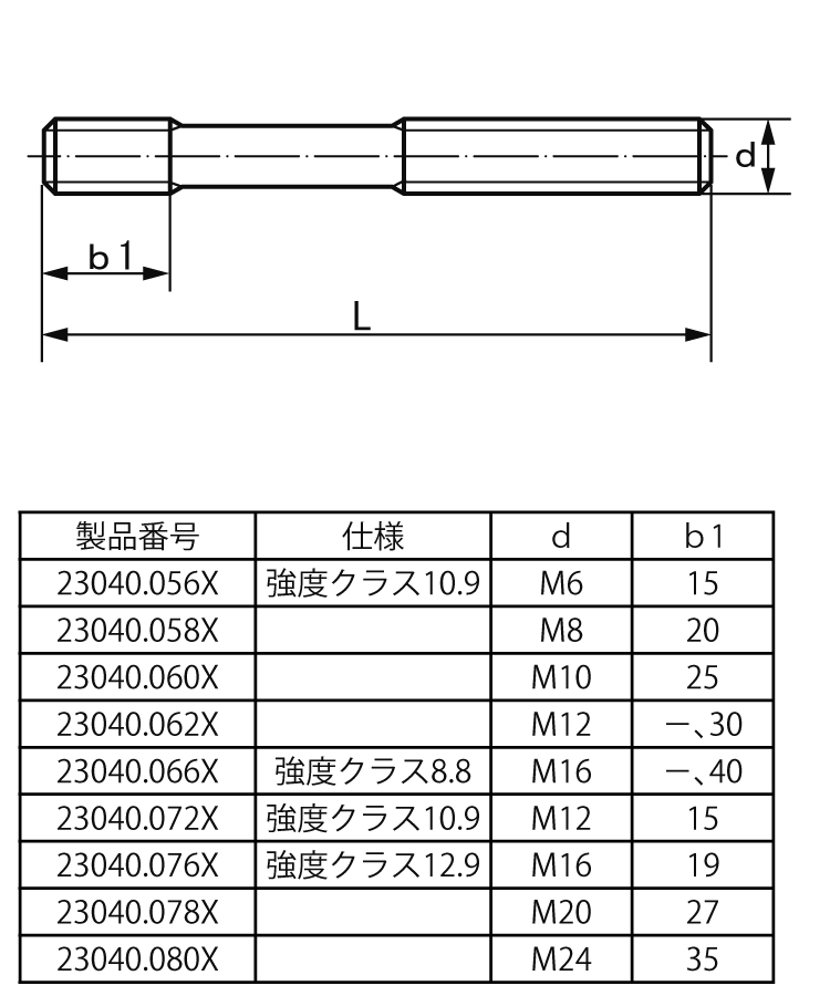 STNHL-ST-M8-100 スタッドボルト（ロング） ＳＵＮＣＯ MISUMI(ミスミ)