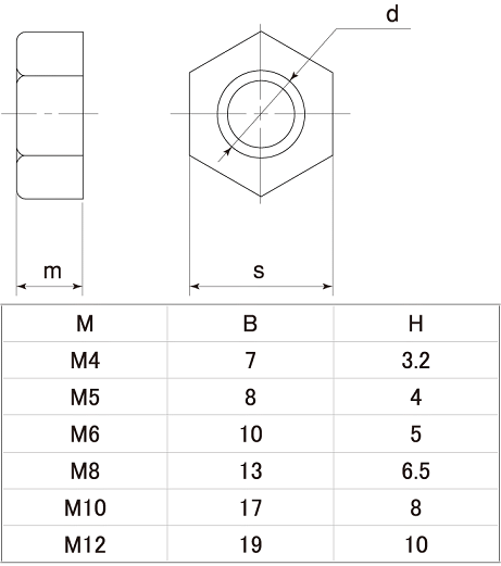 HNT1-PTFE-M16 | PTFE 六角ナット | SUNCO | MISUMI-VONA【ミスミ】